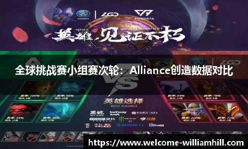 全球挑战赛小组赛次轮：Alliance创造数据对比